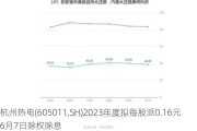 杭州热电(605011.SH)2023年度拟每股派0.16元 6月7日除权除息