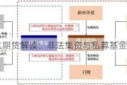 盛达期货解读：非法集资与私募基金的4大区别