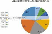 如何评估二手房的均价？