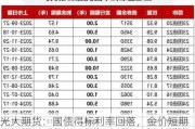 光大期货：国债得标利率回落，金价短期或震荡运行