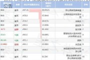 百纳千成:关于控股股东部分股份解除质押的公告