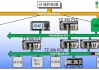 宝信软件全栈自主可控PLC产品成功首发