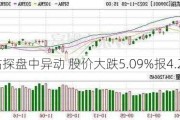 越洋钻探盘中异动 股价大跌5.09%报4.20美元