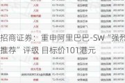 招商证券：重申阿里巴巴-SW“强烈推荐”评级 目标价101港元