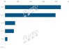 洛图科技：2024上半年全球交互平板显示面板出货量192.5万片，增长17.5%