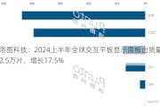 洛图科技：2024上半年全球交互平板显示面板出货量192.5万片，增长17.5%