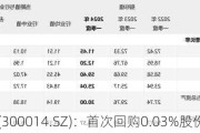 亿纬锂能(300014.SZ)：首次回购0.03%股份