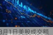 8月1日美股成交额前20：特斯拉因致命车祸遭调查，股价下跌6.6%