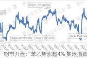 期市开盘：苯乙烯涨超4% 集运指数跌超6%