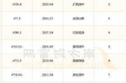 航材股份：中期每 10 股派 1.8 元，业绩增长