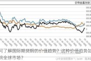 如何了解国际期货铜的价值趋势？这种价值趋势如何影响全球市场？