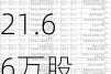 南戈壁：股权奖励计划发行21.66万股，2024年5月24日实施