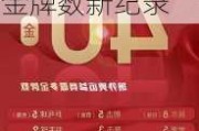 中国体育代表团40金收官，创境外奥运会参赛金牌数新纪录