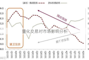 量化交易对市场影响分析