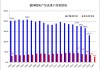 AGEB称今年上半年德国煤炭消耗下降3.4%