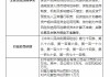 平安产险上海分公司被罚73万元：因委托未取得合法资格的机构从事保险销售活动等违法违规行为