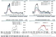 集运指数（欧线）-欧洲市场需求有所改善，红海地区真正的复航遥遥无期