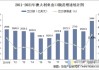 澳大利亚 5 月进出口环比增长：进口 3.9%，出口 2.8%