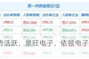 PCB概念走势活跃，景旺电子、依顿电子涨停，金禄电子大涨