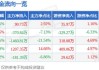 亚太电线电缆盘中异动 股价大涨7.94%报1.63美元