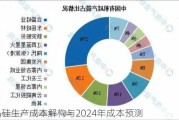 多晶硅生产成本解构与2024年成本预测