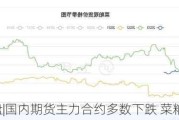 早盘开盘|国内期货主力合约多数下跌 菜粕跌近3%