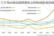 亚马逊预计假日购物季收入和利润将表现强劲