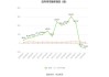 金发拉比：预计2024年上半年净利-300万元至300万元