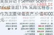 美股异动｜Semler Scientific续涨超13% 采用比特币作为主要储备资产 价值4000万美元