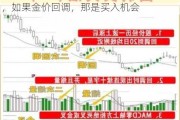 下周如何交易黄金？摩根大通：不管谁赢，如果金价回调，那是买入机会