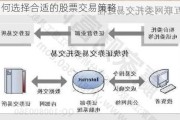 如何选择合适的股票交易策略