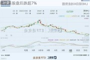 微软美股盘后跌超7%