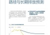 苏州碳达峰规划：2025年能耗下降14.5% 非化石能源比重13%