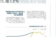 苏州碳达峰规划：2025年能耗下降14.5% 非化石能源比重13%