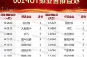 碧桂园6月合约销售额43.0亿元，去年是