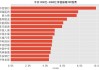 凯莱英5月27日斥资1761.45万元回购23.1万股A股