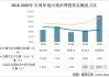 如何分析各省投资环境