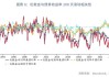 ETF日报：全球“去美元化”趋势使黄金有望成为新一轮定价锚，贵金属有望具备长期上行动能，关注黄金基金ETF