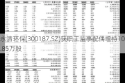 永清环保(300187.SZ)获职工监事配偶增持10.85万股