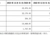 标的去年刚扭亏，逸飞激光计划16倍溢价收购图啥？