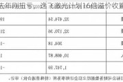 标的去年刚扭亏，逸飞激光计划16倍溢价收购图啥？