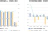 中国铝业：预计2024年上半年净利65亿元-73亿元 同比增长90%-114%