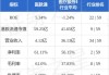 医脉通(02192.HK)因购股权获行使发行237.33万股