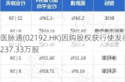 医脉通(02192.HK)因购股权获行使发行237.33万股