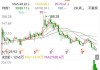 康龙化成：7 月 26 日派发现金红利每股 0.2 元