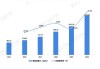 顺丰控股：6月快递物流业务收入同比增长6.11%