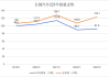 今年9月长城汽车销量10.84万辆