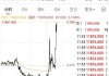 极光盘中异动 临近午盘大幅拉升8.09%