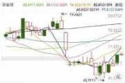 银行板块逆势上行 沪农银行涨近4%