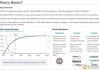 CipherMiningInc.：探索出售可能性 比特币